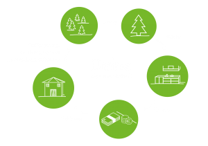 Schwarzwald-Küchen-Kreislauf: Deine Spende zählt